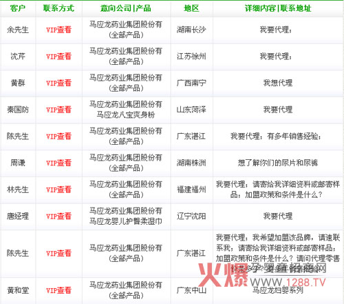 �R��(y��ng)���냺�o(h��)��Ʒ�ƻ𱬾W(w��ng)���˳ɿ�(j��)��ϲ���R