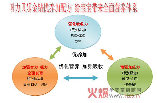 ���ϡ���(gu��)��ؐ������(y��u)�B(y��ng)�ӽ��@���׃��䷽���̷�