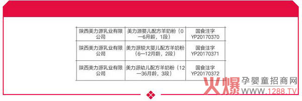 ϲӍ������Դ���׃����̷۳ɹ�ͨ�^(gu��)��(gu��)���䷽ע��(c��)��