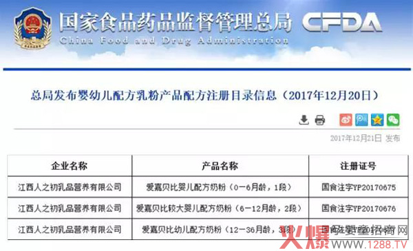 ����ף�R��֮���ۼ�ؐ���䷽�̷�ͨ�^�䷽ע��(c��)