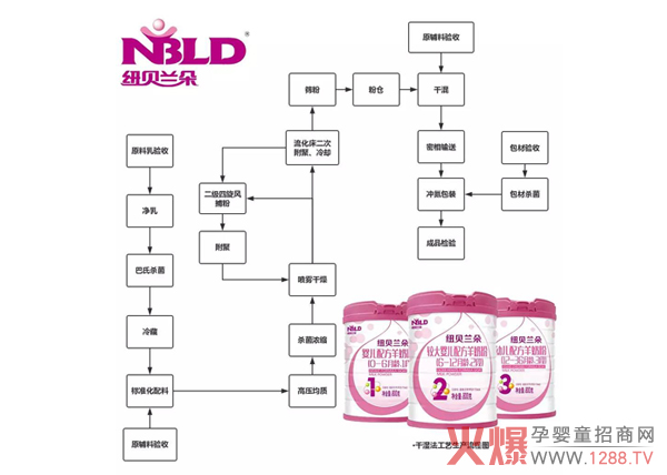 ��ʳ�䷽|�P(gu��n)�ڼ~ؐ�m�����̷����a(ch��n)����Щ����