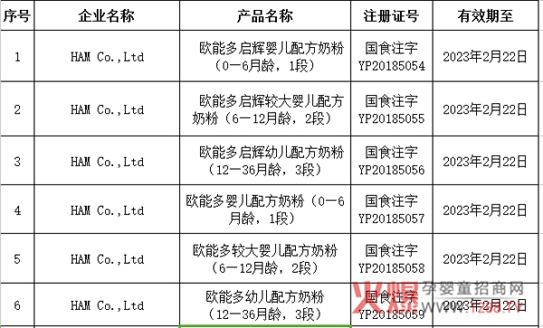 �������w���W�ܶ�ɹ�ͨ�^(gu��)�̷��䷽ע��(c��)