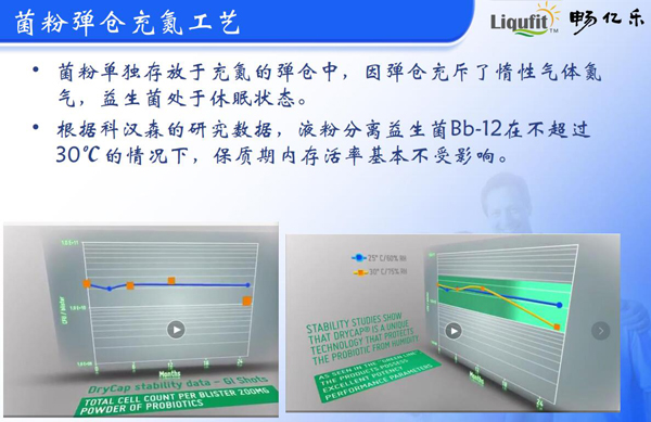 暢億樂(lè)液粉分離益生菌Bb-12特點(diǎn)1.jpg