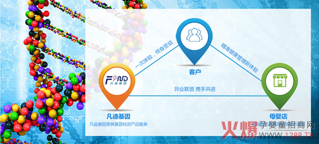 ��һ���d�a(ch��n)�I(y��)�����ˣ����(f��)�����L��30%��������_ĸ�����������ֵ���f��