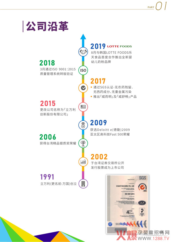 ���c(di��n)�����������L(f��ng)���ˣ������̷��x����