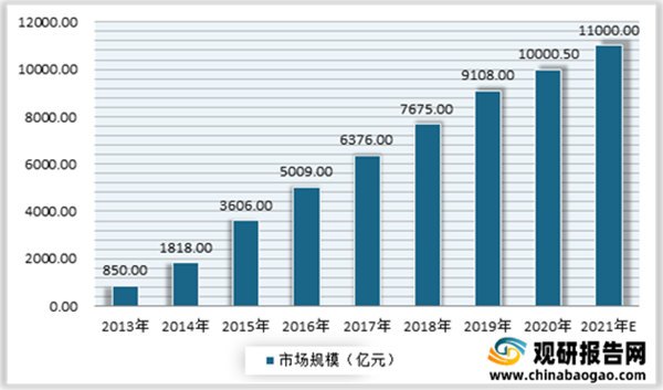母嬰洗護行業(yè)分析3.png 母嬰洗護行業(yè)分析3.png