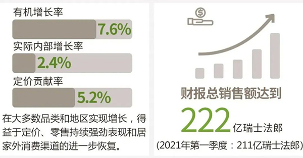 雀巢大中華大區(qū)交出“換帥獨立”后的首份成績單.jpg 雀巢大中華大區(qū)交出“換帥獨立”后的首份成績單.jpg
