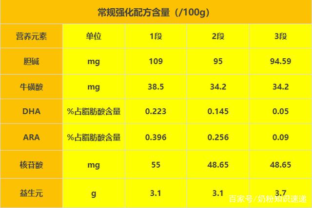 配方.jpg 配方.jpg