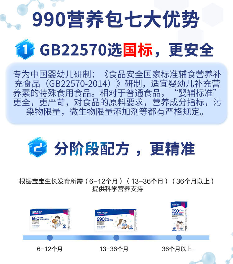福格森990幼兒營(yíng)養(yǎng)包詳情頁(yè)_06.jpg