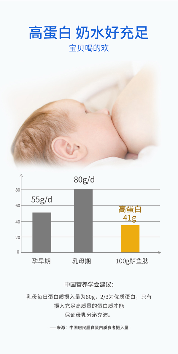 媽媽必慧龍乳清蛋白鱸魚(yú)肽固體飲料詳情圖 (4).jpg