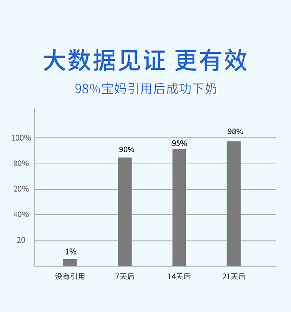 媽媽必慧龍乳清蛋白鱸魚(yú)肽固體飲料詳情圖 (18).jpg
