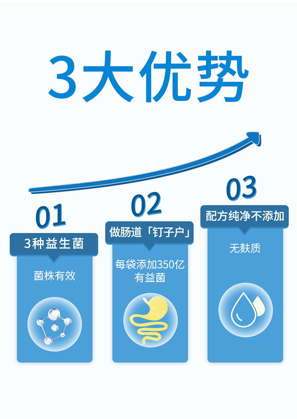 必慧龍比菲三益菌固體飲料詳情圖7.jpg