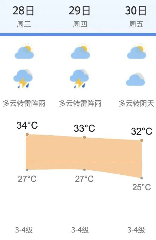 天氣預(yù)告.jpg 天氣預(yù)告.jpg