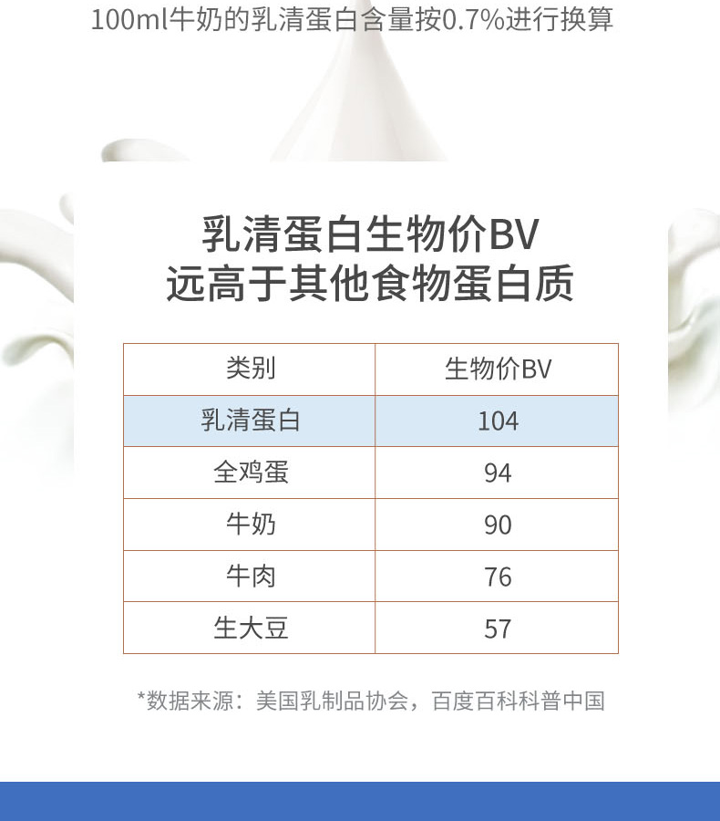 優(yōu)惟潤乳清蛋白多維多礦魚油復合強化營養(yǎng)包 (5).jpg