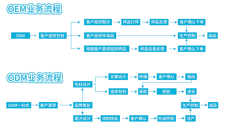 潤(rùn)香珠煙用膠囊 (4).jpg