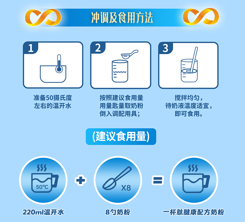 貝因美肽腱康十全肽中老年配方奶粉詳情頁_09