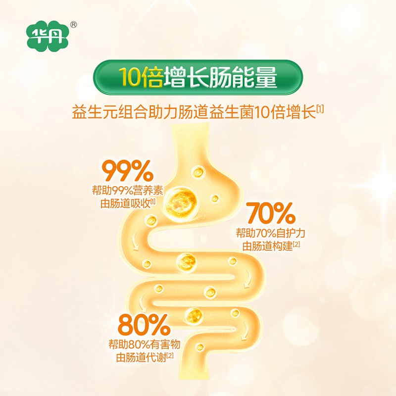   �A��������׃��䷽�̷ۣ�12-36���g��3�Σ�04