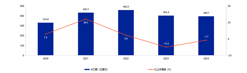 �ذ�����2025���Ї���ߺ͋�ͯ��Ʒ�ИI(y��)�l(f��)չ��Ƥ�����l(f��)��