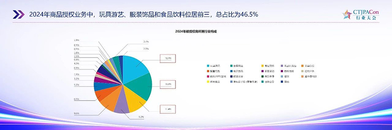 《2025中國授權行業(yè)發(fā)展白皮書》發(fā)布09.jpg 《2025中國授權行業(yè)發(fā)展白皮書》發(fā)布09.jpg