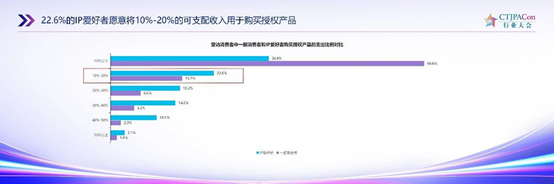 《2025中國授權行業(yè)發(fā)展白皮書》發(fā)布12.jpg 《2025中國授權行業(yè)發(fā)展白皮書》發(fā)布12.jpg