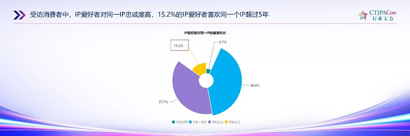 《2025中國授權行業(yè)發(fā)展白皮書》發(fā)布13.jpg 《2025中國授權行業(yè)發(fā)展白皮書》發(fā)布13.jpg