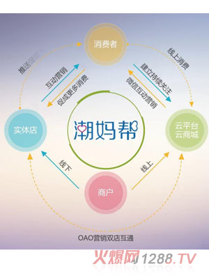 �������ǻ�ĸ��OAO�Ʒ���(w��)��